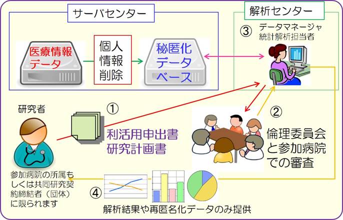 http://www.mie-cts.net/top/Mie-LIP%20DB%20HP_01.files/image008-new2021.jpg